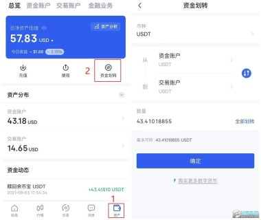 数字货币怎么交易赚钱?最好的数字货币平台排名