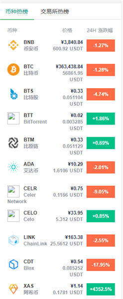 2022世界货币排名一览表 十大值钱的币种排名-第1张图片-欧易下载 2022世界货币排名一览表 十大值钱的币种排名-第1张图片-欧易下载