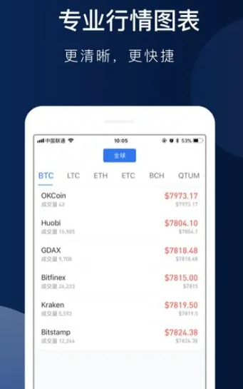 欧易app官网2022最新版本 欧易交易所手机端app-第2张图片-欧易交易所 欧易app官网2022最新版本 欧易交易所手机端app-第2张图片-欧易交易所