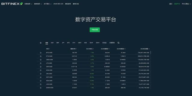 比特币交易平台有哪些 2022年14大比特币交易所排名-第5张图片-欧易下载 比特币交易平台有哪些 2022年14大比特币交易所排名-第5张图片-欧易下载