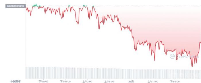 注册币圈数字资产交易账号步骤详解！