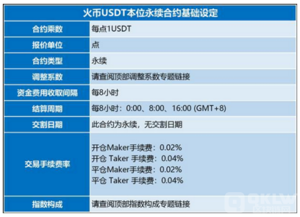 永续合约和交割合约之间的区别是什么?