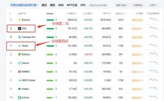 火币和欧易一样吗?火币网和欧易网哪个好