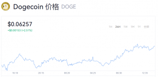 狗狗币今日最新价格_靠谱的狗狗币交易平台推荐