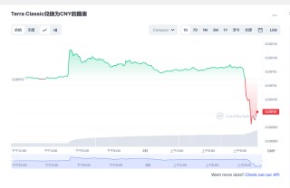 lunc币今日实时行情 lunc币最新消息