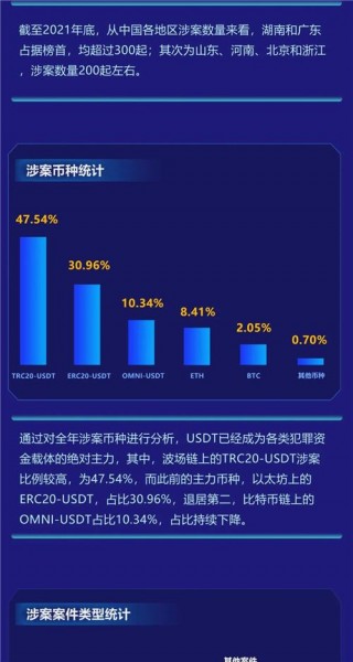 中国现在可以用虚拟货币线下消费