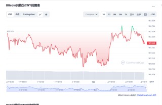 比特币最新价格消息 btc比特币最新消息市场动态
