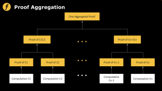 回归算法本质，如何设计一种更好的证明递归方案？