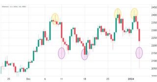 以太坊闪崩至2000美元是否意味着ETH的看涨动能荡然无存?
