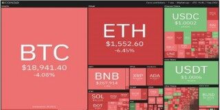 2022价格分析:BTC、ETH、BNB、XRP、ADA、SOL、DOGE、DOT、MATIC、SHIB