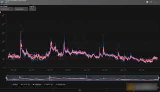 为什么说当前的市场情况类似2020年Q4 BTC会走向5万美元吗?