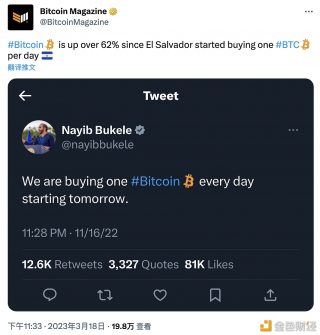 自萨尔瓦多宣布开始每天购买一个BTC以来,BTC价格上涨了62%以上