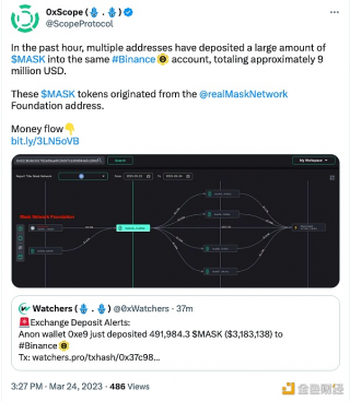 数据：多个地址向同一个binance账户存入大量MASK代币，总计约900万美元